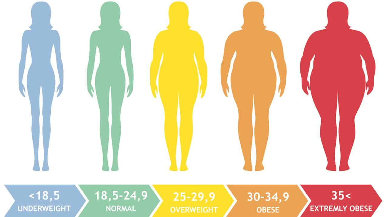 Understanding BMI in 2025