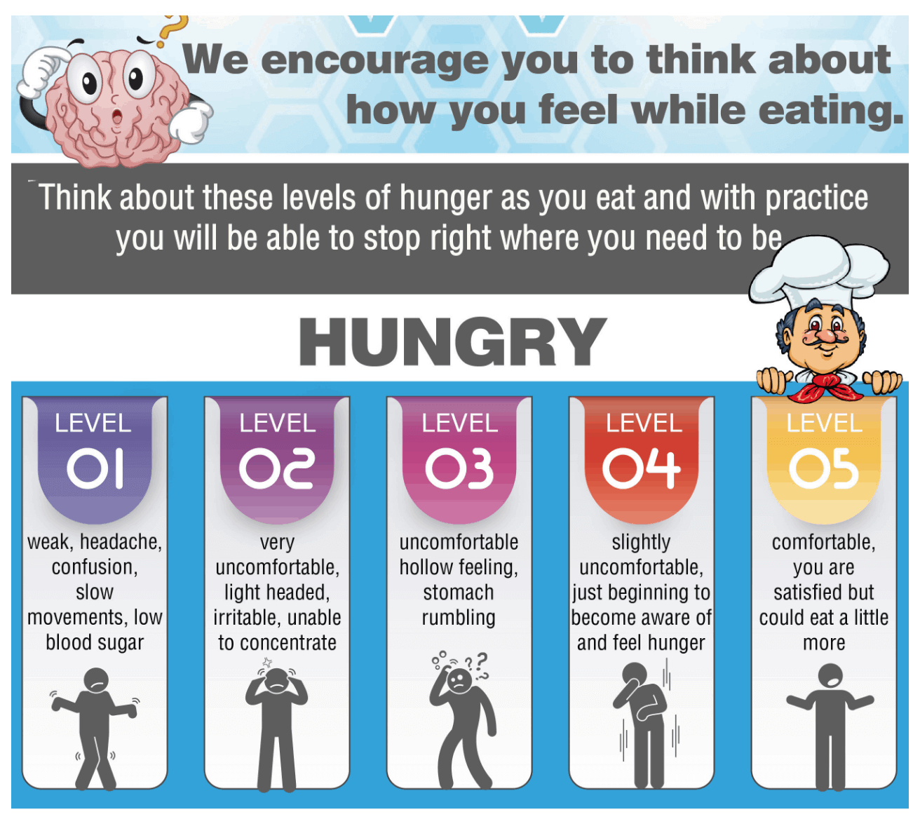 Recognising when you are full